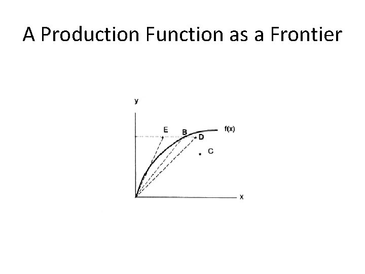 A Production Function as a Frontier 