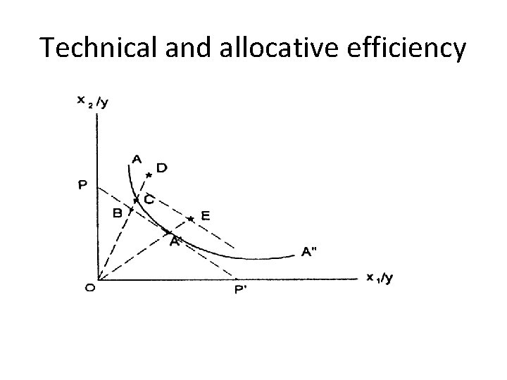 Technical and allocative efficiency 