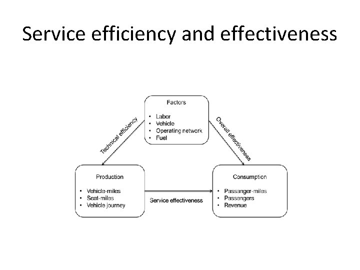 Service efficiency and effectiveness 