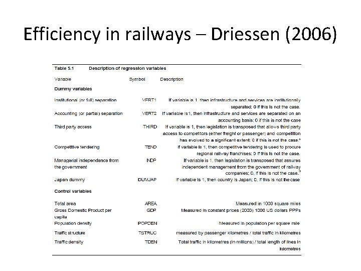 Efficiency in railways – Driessen (2006) 