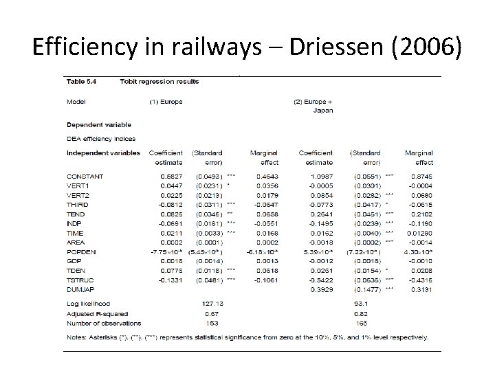 Efficiency in railways – Driessen (2006) 