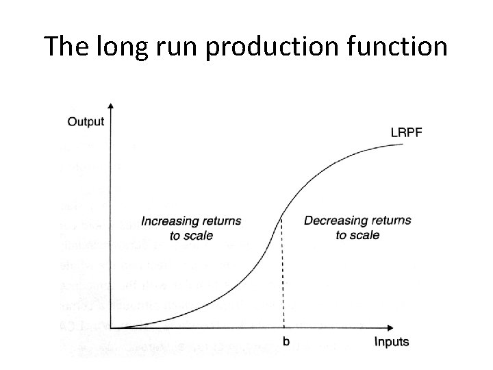 The long run production function 