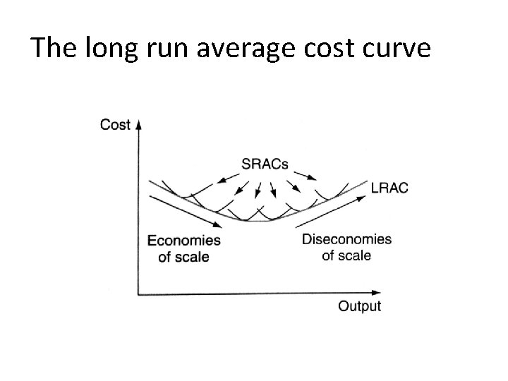 The long run average cost curve 