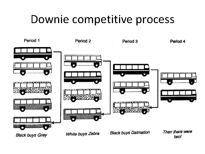 Downie competitive process 