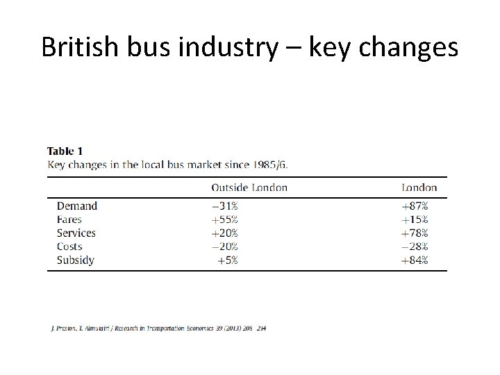 British bus industry – key changes 