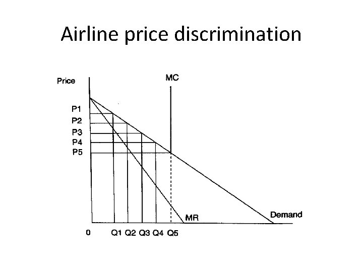 Airline price discrimination 