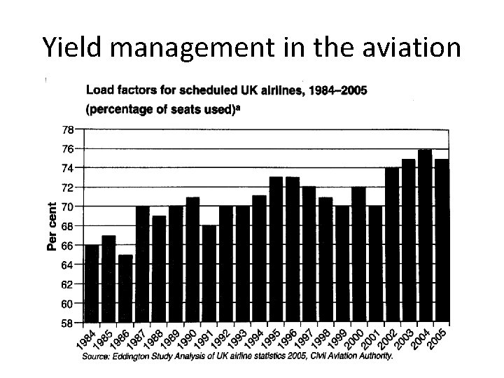 Yield management in the aviation 