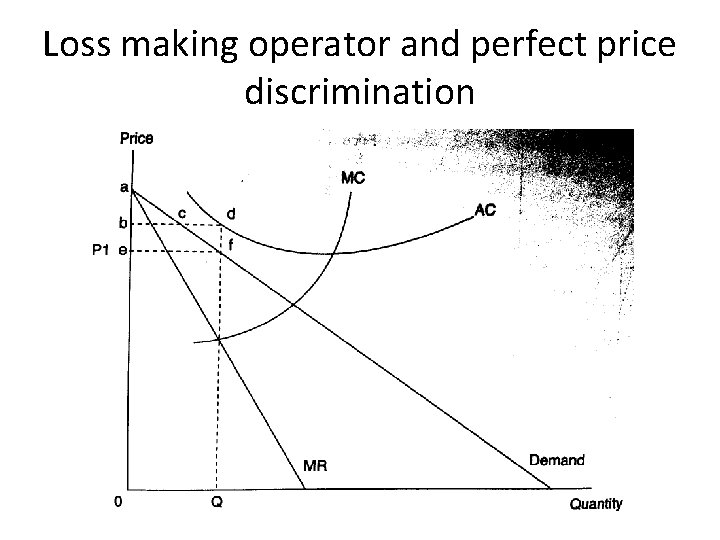 Loss making operator and perfect price discrimination 