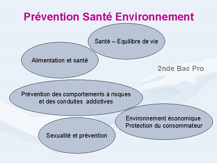 Prévention Santé Environnement Santé – Equilibre de vie Alimentation et santé 2 nde Bac