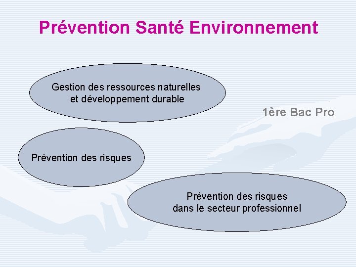 Prévention Santé Environnement Gestion des ressources naturelles et développement durable 1ère Bac Pro Prévention