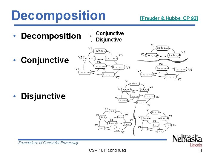 Decomposition • Decomposition [Freuder & Hubbe, CP 93] Conjunctive Disjunctive • Conjunctive • Disjunctive