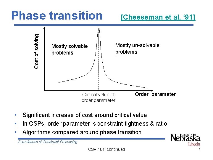 Cost of solving Phase transition Mostly solvable problems [Cheeseman et al. ‘ 91] Mostly