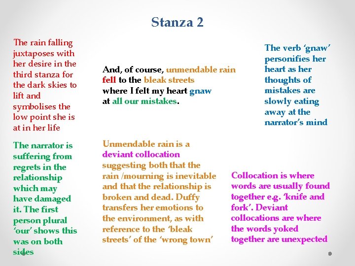 Stanza 2 The rain falling juxtaposes with her desire in the third stanza for