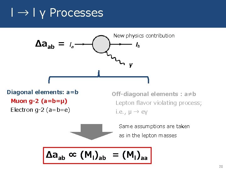 Radiative Generation Of The Lepton Mass Kei Yagyu