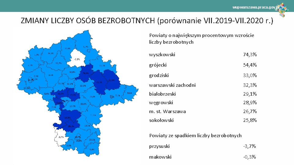 wupwarszawa. praca. gov. pl ZMIANY LICZBY OSÓB BEZROBOTNYCH (porównanie VII. 2019 -VII. 2020 r.