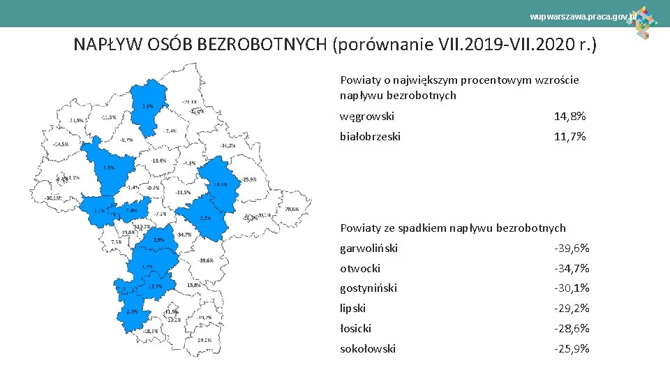 wupwarszawa. praca. gov. pl NAPŁYW OSÓB BEZROBOTNYCH (porównanie VII. 2019 -VII. 2020 r. ) wupwarszawa. praca. gov. pl NAPŁYW OSÓB BEZROBOTNYCH (porównanie VII. 2019 -VII. 2020 r. )