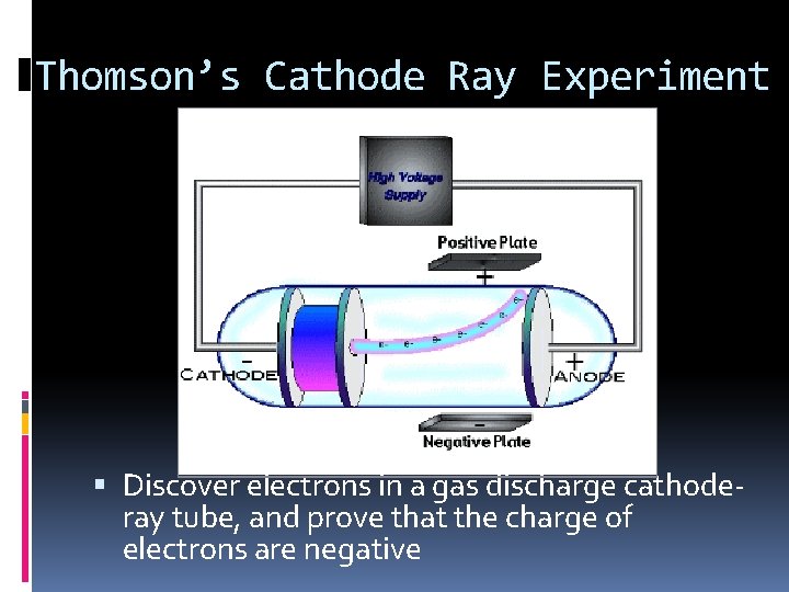 Thomson’s Cathode Ray Experiment Discover electrons in a gas discharge cathoderay tube, and prove