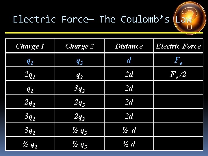 Electric Force— The Coulomb’s Law Charge 1 Charge 2 Distance Electric Force q 1