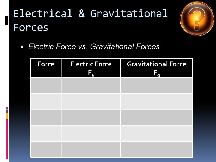 Electrical & Gravitational Forces Electric Force vs. Gravitational Forces Force Electric Force Fe Gravitational
