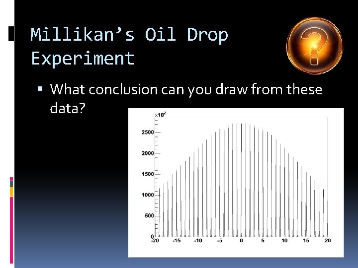 Millikan’s Oil Drop Experiment What conclusion can you draw from these data? 