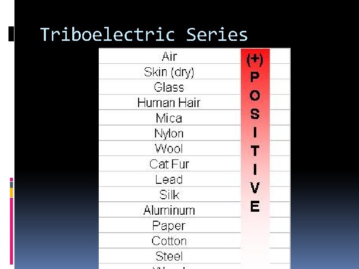 Triboelectric Series 