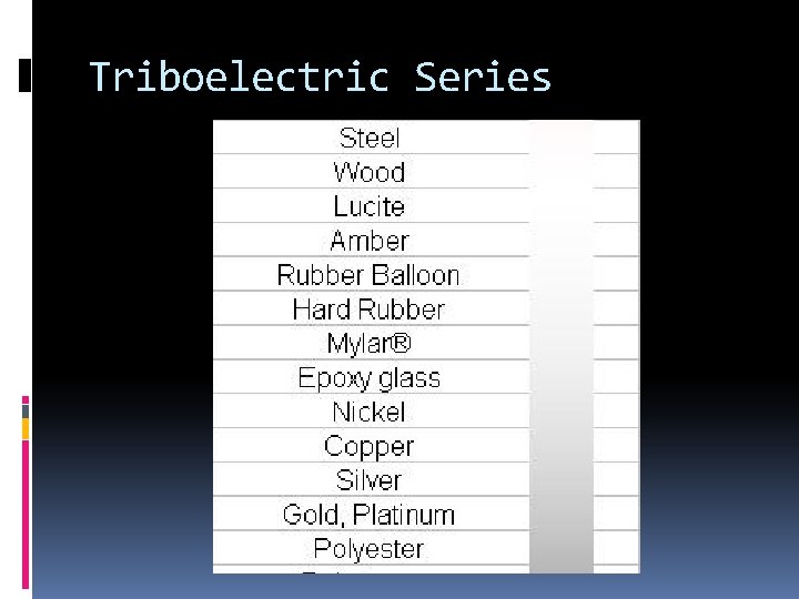 Triboelectric Series 