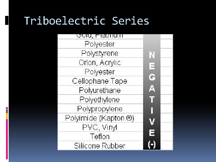 Triboelectric Series 