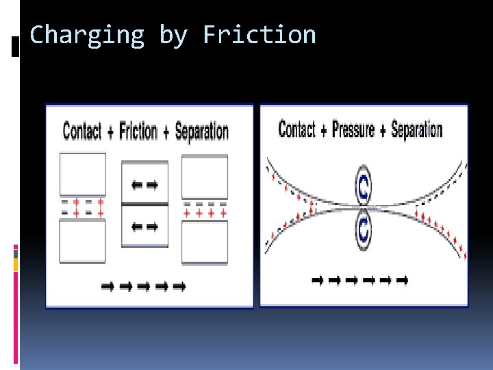 Charging by Friction 
