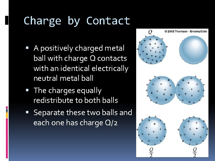 Charge by Contact A positively charged metal ball with charge Q contacts with an