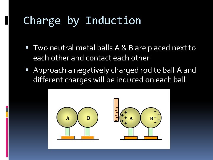 Charge by Induction Two neutral metal balls A & B are placed next to