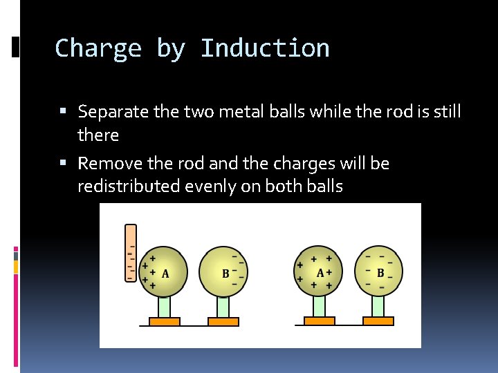 Charge by Induction Separate the two metal balls while the rod is still there
