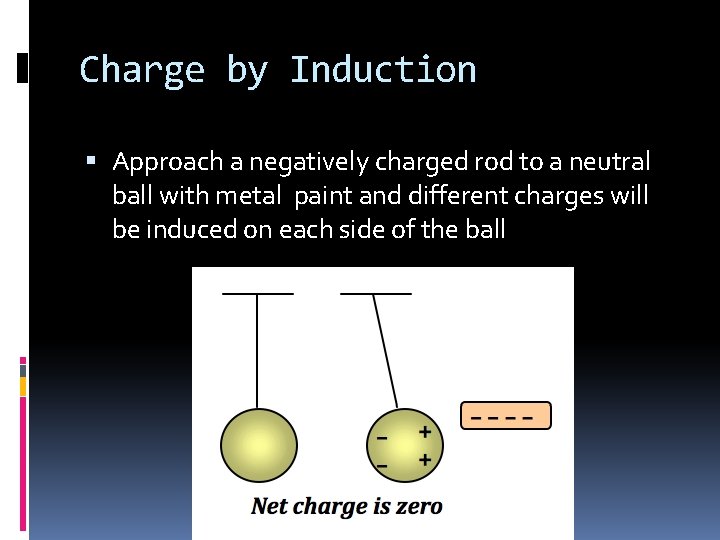 Charge by Induction Approach a negatively charged rod to a neutral ball with metal