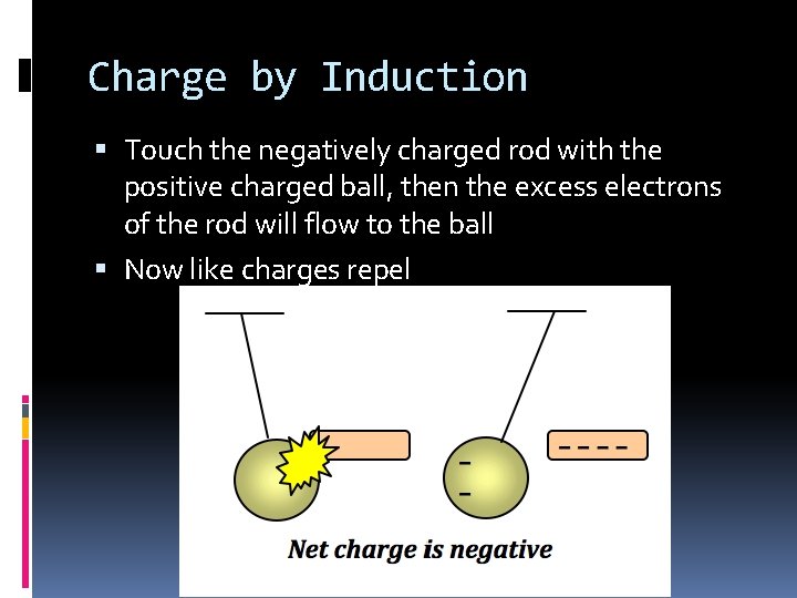 Charge by Induction Touch the negatively charged rod with the positive charged ball, then