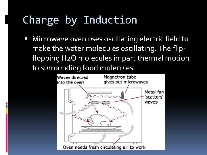 Charge by Induction Microwave oven uses oscillating electric field to make the water molecules