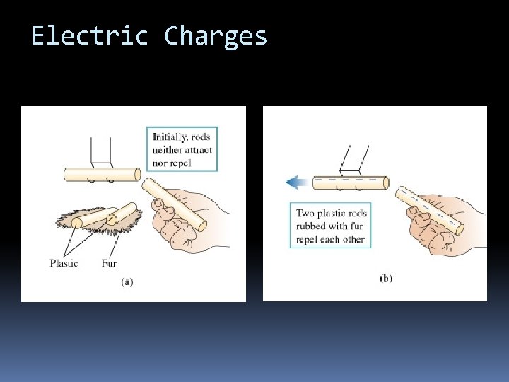 Electric Charges 