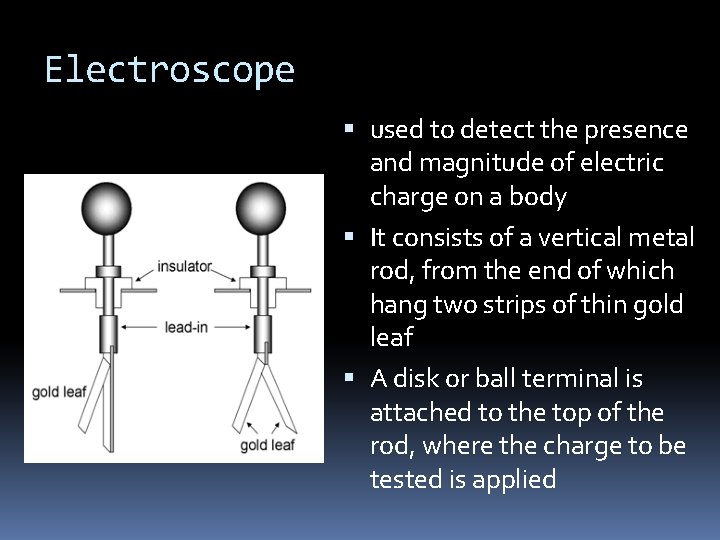 Electroscope used to detect the presence and magnitude of electric charge on a body
