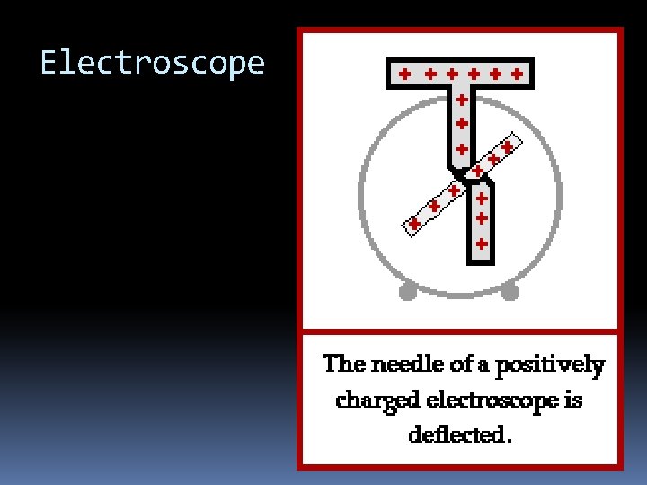 Electroscope 