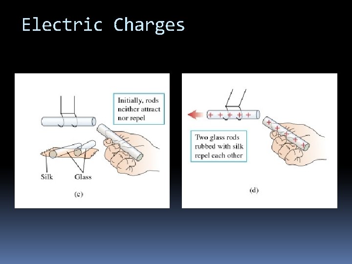 Electric Charges 