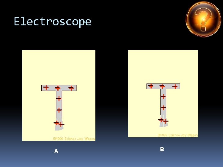 Electroscope A B 