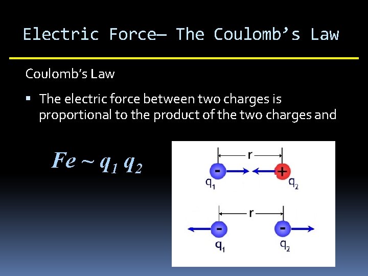Electric Force— The Coulomb’s Law The electric force between two charges is proportional to