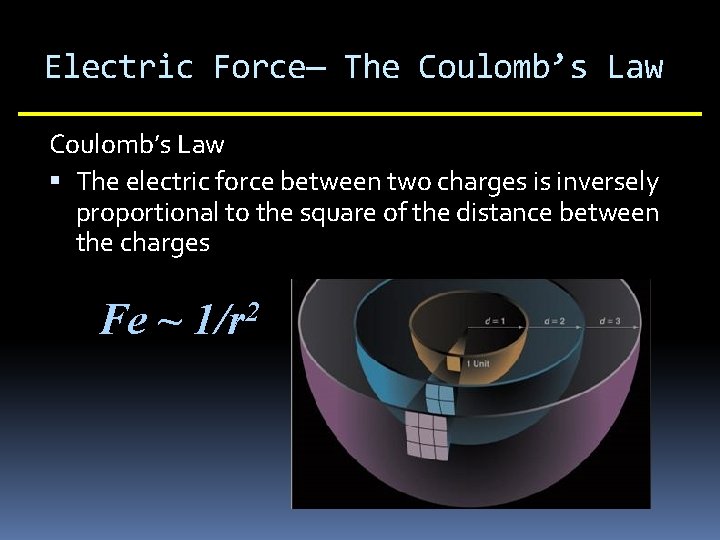 Electric Force— The Coulomb’s Law The electric force between two charges is inversely proportional