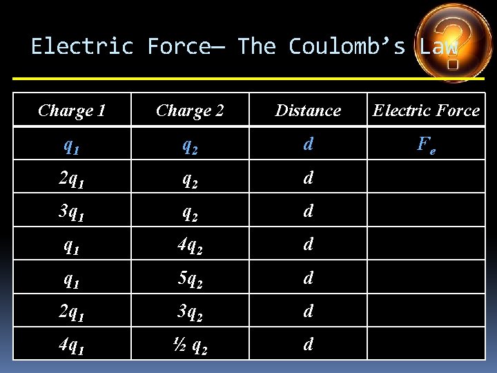 Electric Force— The Coulomb’s Law Charge 1 Charge 2 Distance Electric Force q 1