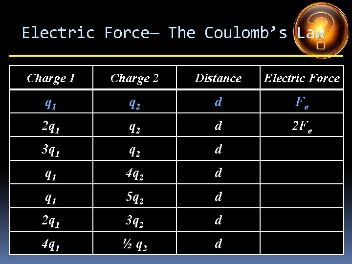 Electric Force— The Coulomb’s Law Charge 1 Charge 2 Distance Electric Force q 1