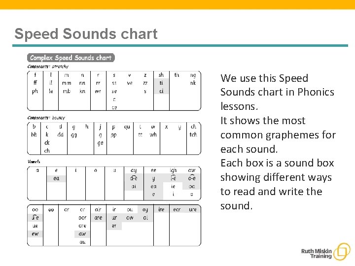 Speed Sounds chart We use this Speed Sounds chart in Phonics lessons. It shows