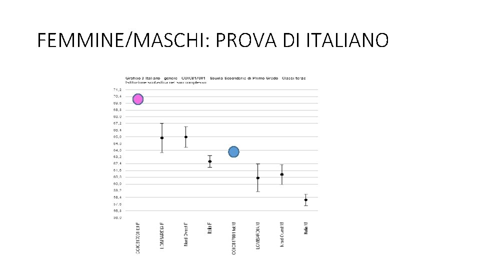 FEMMINE/MASCHI: PROVA DI ITALIANO 