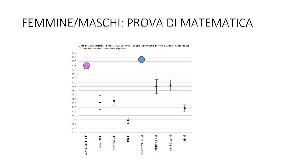 FEMMINE/MASCHI: PROVA DI MATEMATICA 