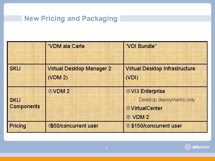 New Pricing and Packaging SKU “VDM ala Carte “VDI Bundle” Virtual Desktop Manager 2 New Pricing and Packaging SKU “VDM ala Carte “VDI Bundle” Virtual Desktop Manager 2