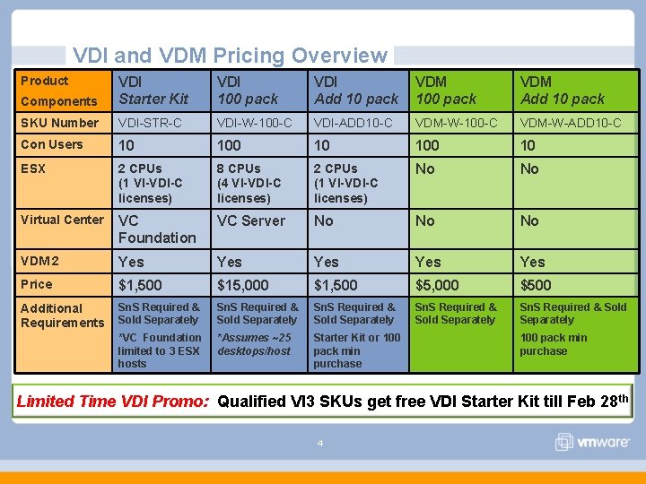 VDI and VDM Pricing Overview Product Components VDI Starter Kit VDI 100 pack VDI VDI and VDM Pricing Overview Product Components VDI Starter Kit VDI 100 pack VDI