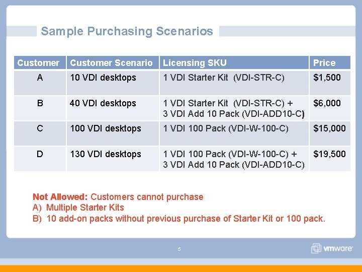 Sample Purchasing Scenarios Customer Scenario Licensing SKU Price A 10 VDI desktops 1 VDI Sample Purchasing Scenarios Customer Scenario Licensing SKU Price A 10 VDI desktops 1 VDI