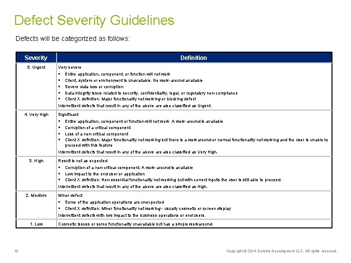 Defect Severity Guidelines Defects will be categorized as follows: Severity 5. Urgent Definition Very